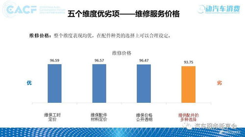 干货 2018互联网 中国汽车售后服务质量消费者体验年度报告 多图